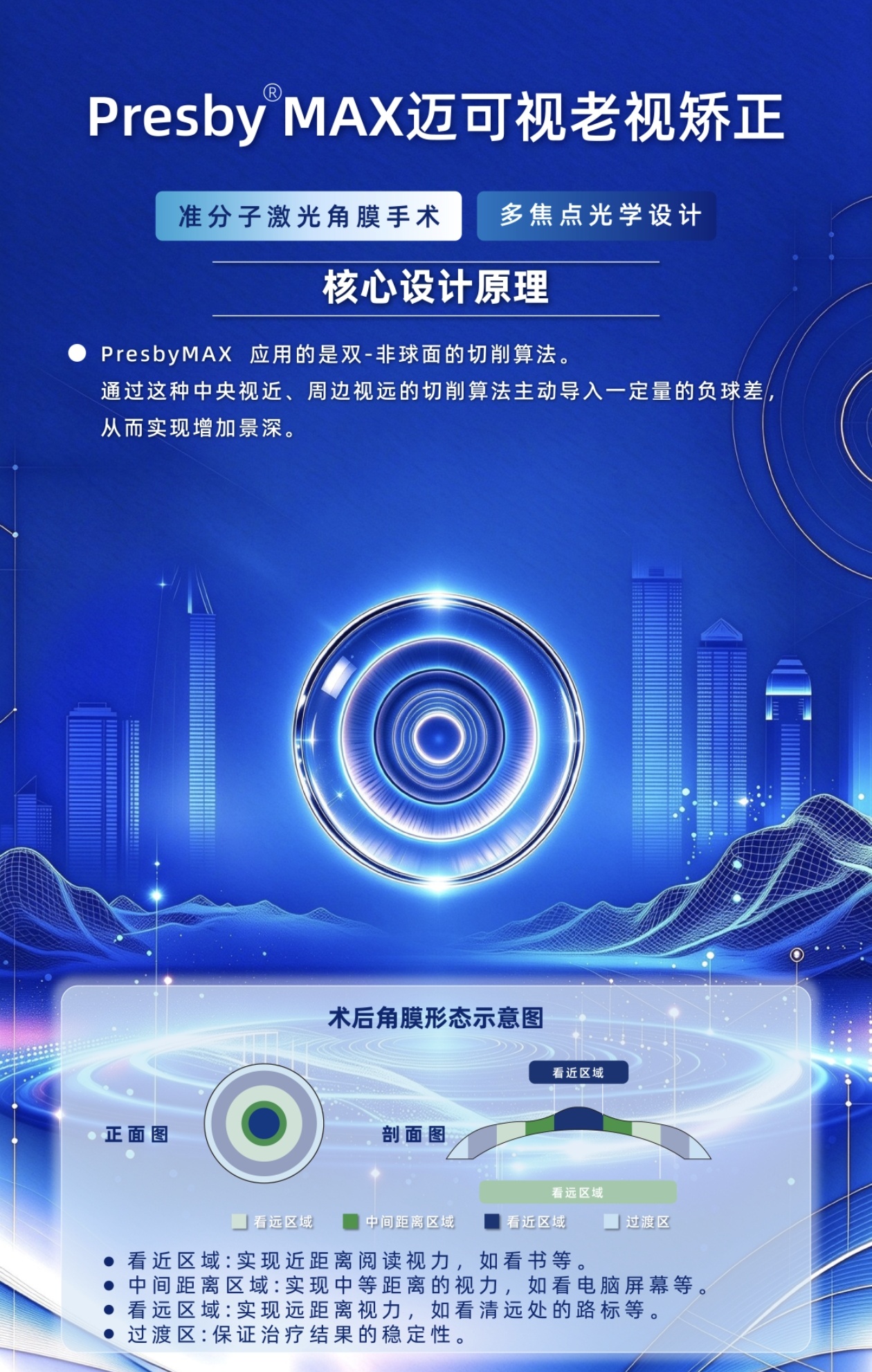 上一篇文章